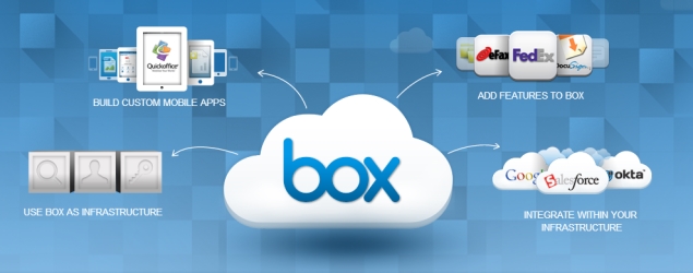 Box cloud storage firm set for 2014 IPO, selects banks: Report