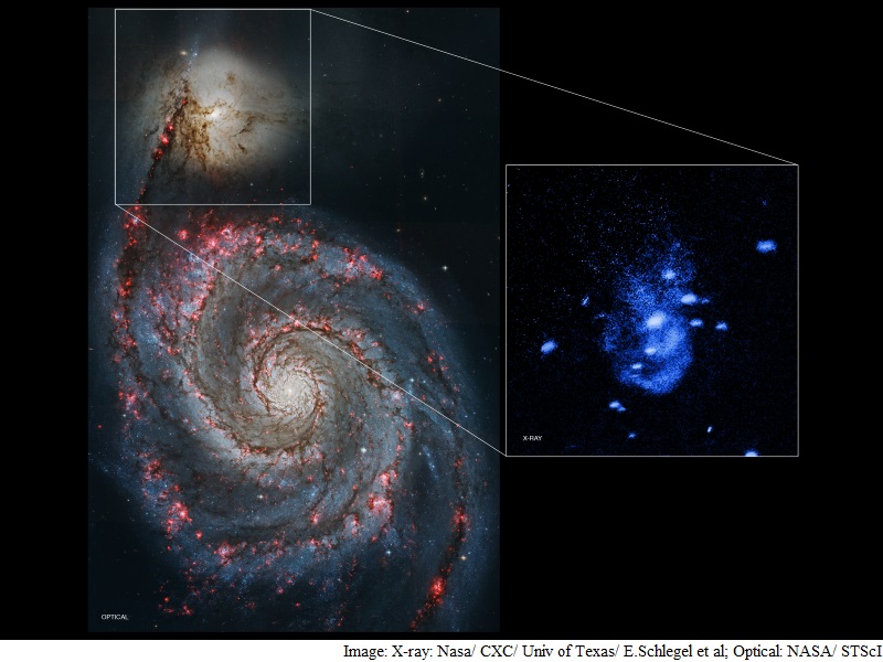 Nasa's Chandra X-ray Observatory Finds Burping Supermassive Black Hole