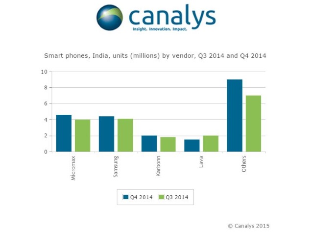 canalys_smartphone_info.jpg