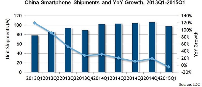 china_smartphone_shipments_IDC.jpg