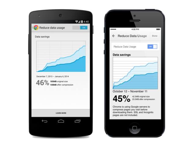 Google updates Chrome for Android and iOS, says it reduces data usage by half