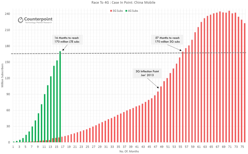 counterpoint_4G-LTE-china-Mobile-Race1.jpg