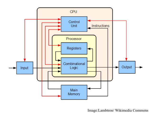 Tech What Is A Cpu Part Logical Units Instruction Sets Microarchitectures Gadgets