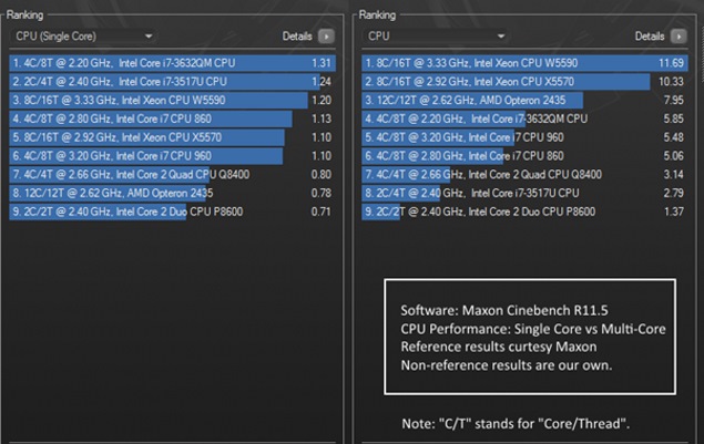 cpu benchmark comparison tool