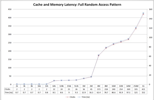 cpu_cache_graph_ojassarup.jpg