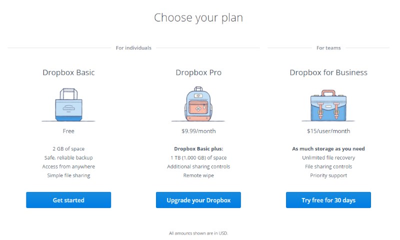 how much does dropbox cost per year