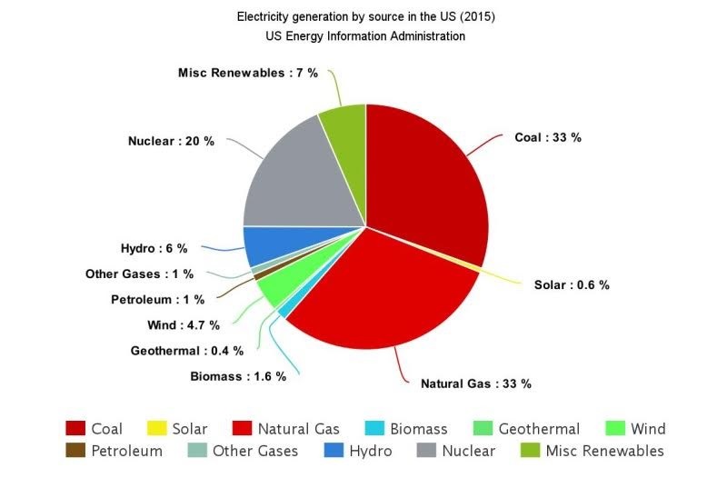 eia_energy_data