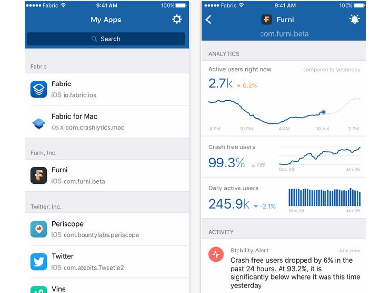 Twitter's Fabric App to Help Monitor App Crashes on Smartphones