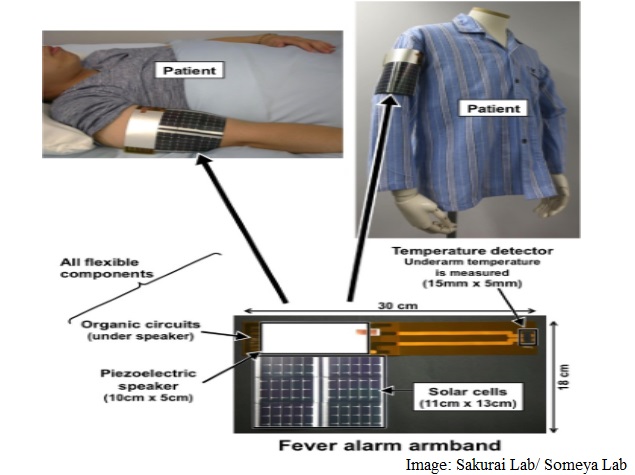 Now, Armband That Alerts Users if They Are Running a Fever