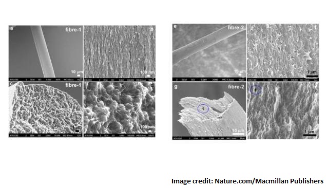 New Fibre Supercapacitor That Can Power Clothing-Based Wearables