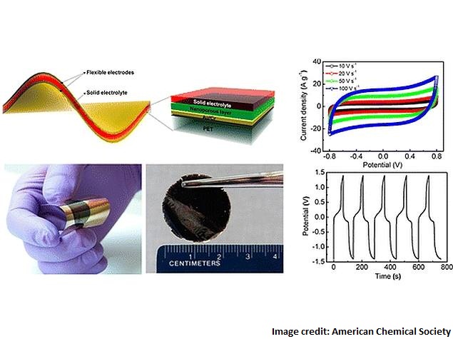 New thin-film batteries to help usher in bendable, wearable electronics