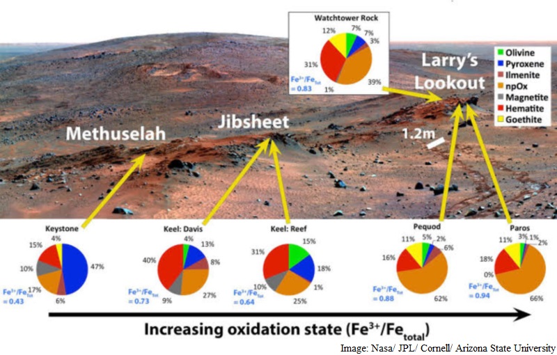 Mars Shows Signs of Acid Fog: Study Mars Shows Signs of Acid Fog: Study