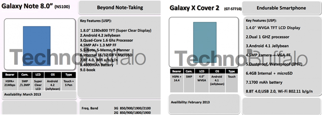 Samsung Galaxy Note 8.0, X Cover 2, Galaxy Young, Pocket Plus 'confirmed' in leaked company roadmap