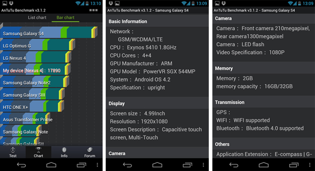 Samsung Galaxy S IV benchmark specs leaked, confirm Exynos 5 Octa processor