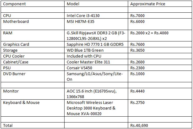 DIY Building The Cheapest Gaming PC You ll Actually Want To Buy NDTV 