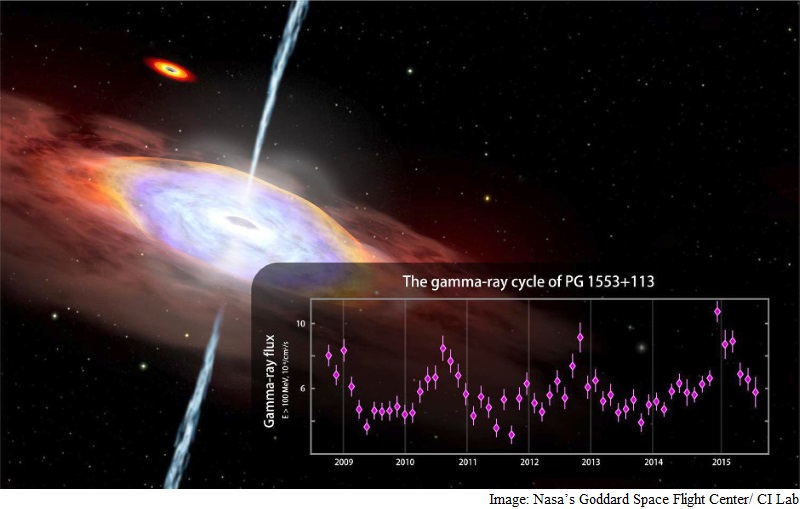 Nasa Telescope Spots Hints of Gamma-Ray Cycle in 'Active' Galaxy