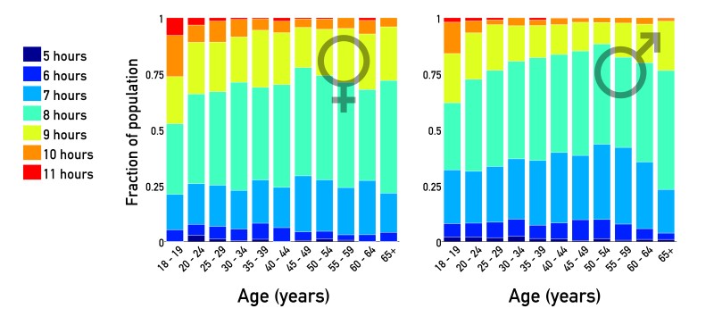 gender_sleep_info.jpg