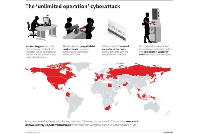Germany arrests two Dutch citizens in $45 million cyber heist case