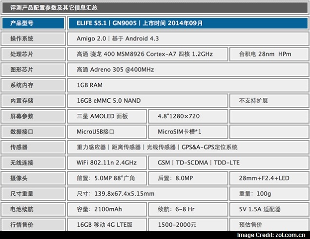 gionee_elife_s51_specs_leak_zolcomcn.jpg