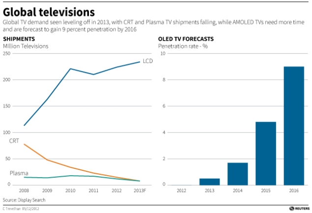 global-TVs-chart-635.jpg