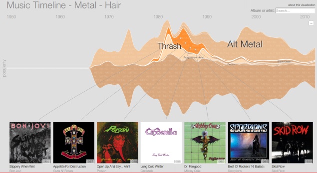 Google Music Timeline unveiled, plots the history of modern music