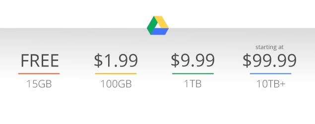 google drive space price