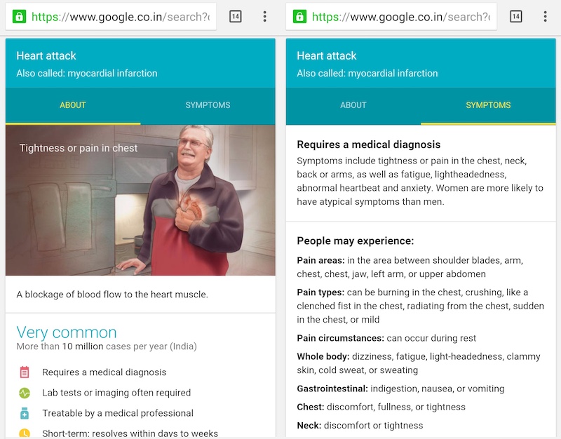 गूगल ने भारत में शुरू किया हेल्थ सर्च फीचर, हिंदी में भी है उपलब्ध