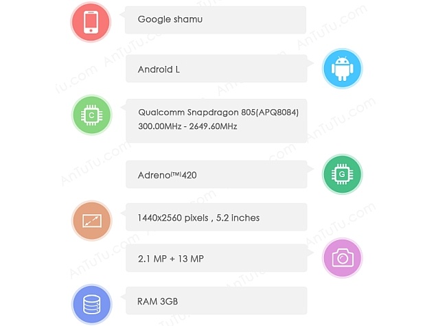Google Nexus 6 aka Shamu Launch Date and Specifications Revealed: Reports