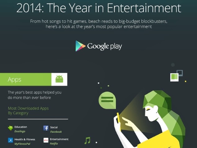 Google Reveals Top Apps, Books, Movies, and Music of 2014