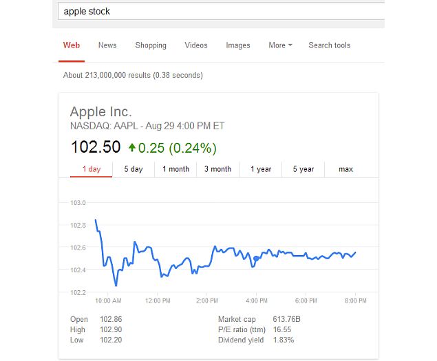 google_stock_card.jpg