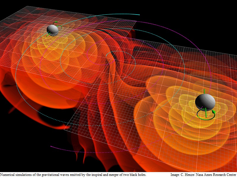 Gravitation Waves: A 100-Year Odyssey