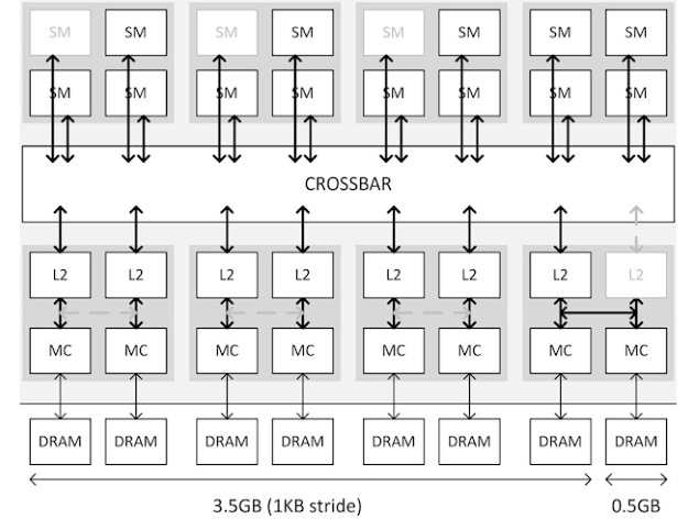 gtx970_diagram_vram_nvidia.jpg