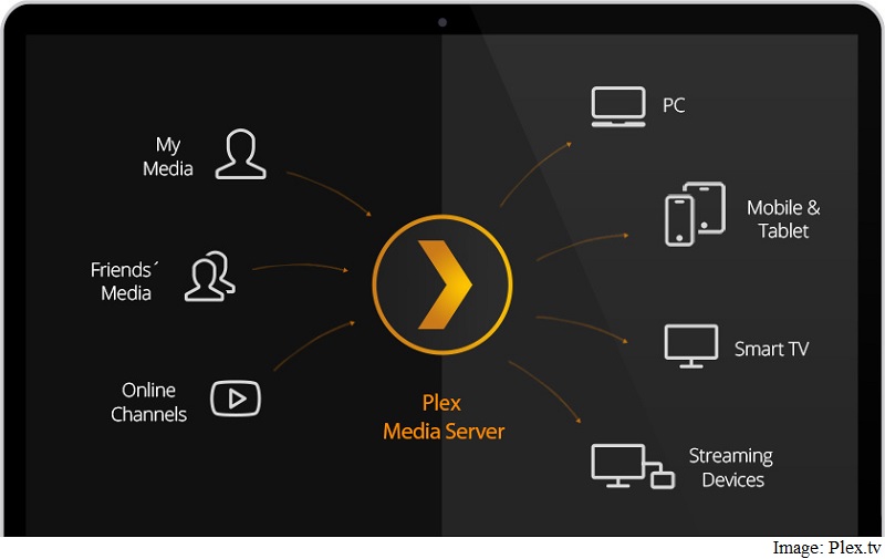 Plex, VLC Apps Coming to Apple TV