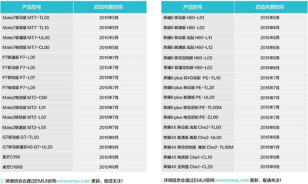 huawei_lollipop_update_emuipageofficialchina.jpg