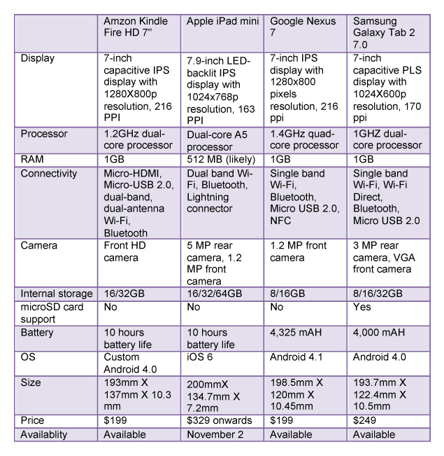 iPad-mini-vs-competition-final.jpg