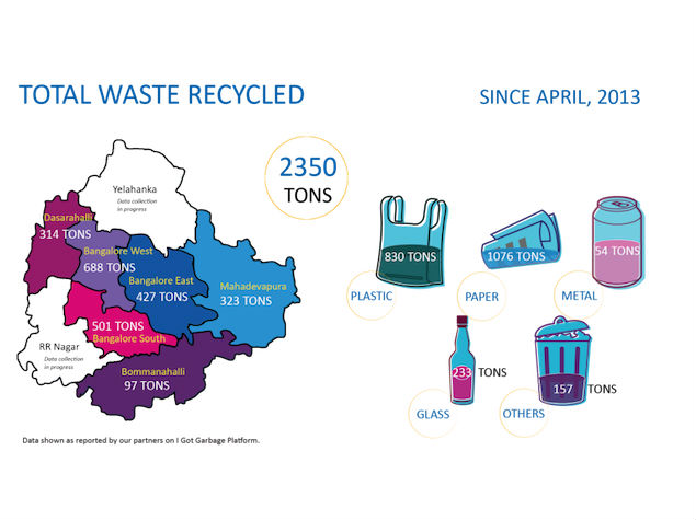 Got Garbage? This Website is Happy to Help