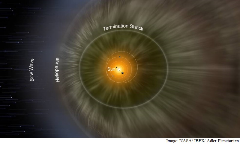 Nasa's Ibex Defines Interstellar Magnetic Field