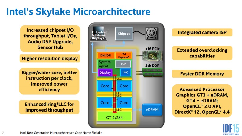 idf_skylake_deck_blockdiagram_intel.jpg