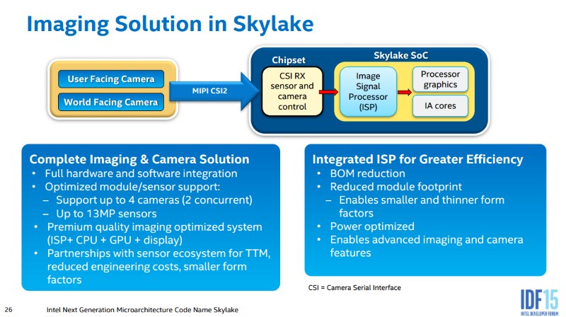 idf_skylake_deck_cameraisp_intel.jpg