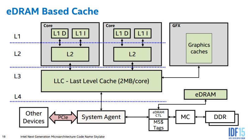 idf_skylake_deck_edram_intel.jpg