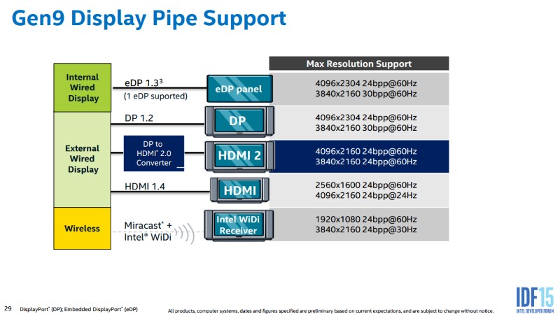 idf_skylake_deck_gfx_intel.jpg