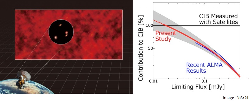 Scientists Record Mysterious Infrared Light From Space