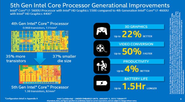 core i7 5th generation