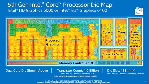 Intel Launches 28 Low Power 'Broadwell' 5th Gen Core, Pentium, Celeron Processors