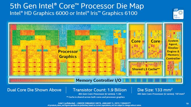 Intel Launches 28 Low Power 'Broadwell' 5th Gen Core, Pentium, Celeron Processors