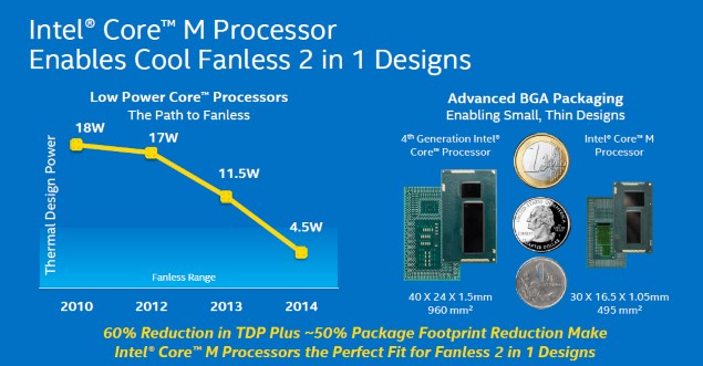 intel_core_m_slide1_intel.jpg