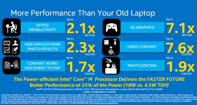 intel_core_m_slide2_intel.jpg