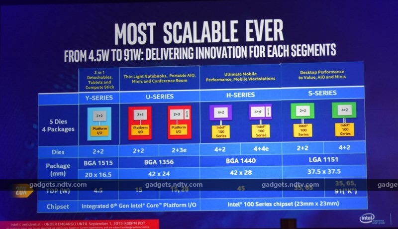 intel_skylake_family_scalable2_idf2015_ndtv.jpg