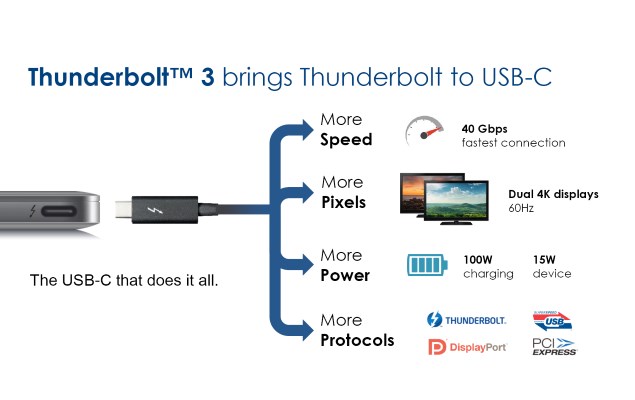 Intel Announces Thunderbolt 3 With 40Gbps Bandwidth, USB Type-C Connector