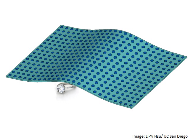 New, Improved Invisibility Cloak Developed